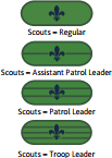 Scout Woggles