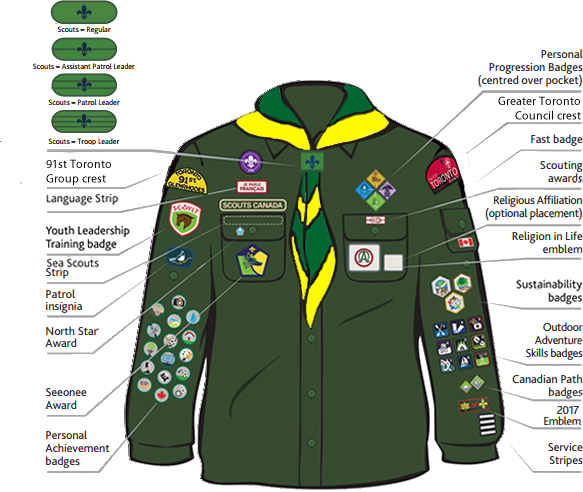 Scout Uniform